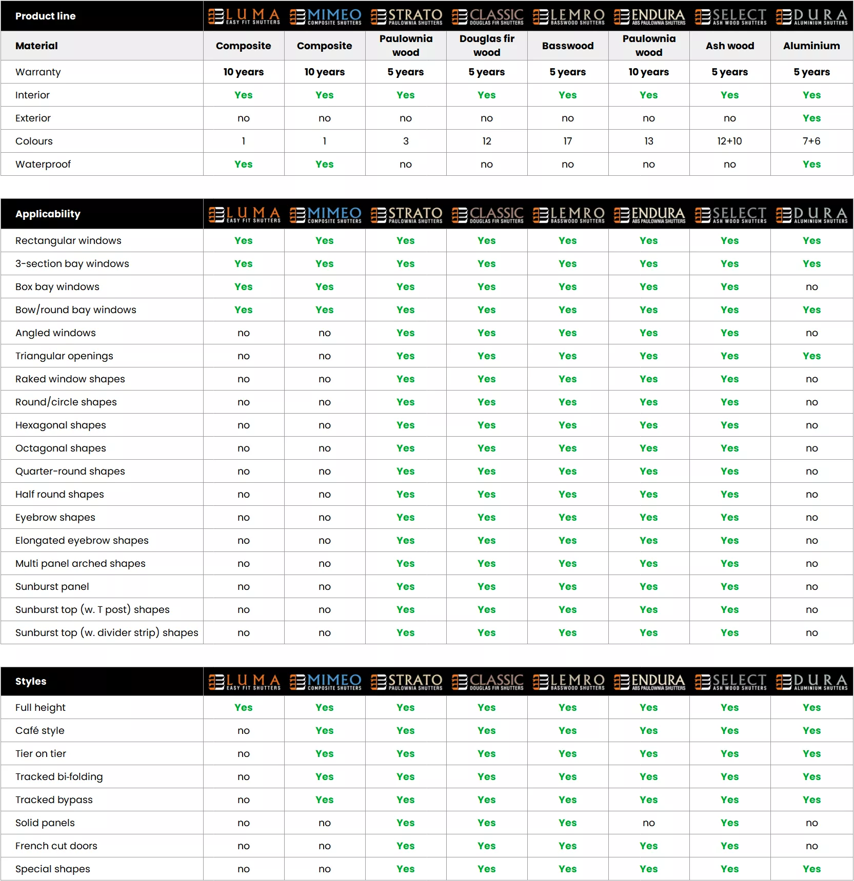 comparative table
